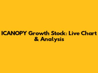 ICANOPY Growth Stock: Live Chart & Analysis